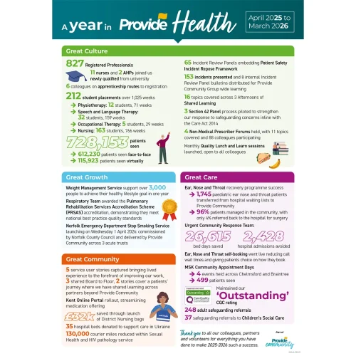 Provide in a year